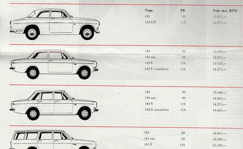 133gt pricelist